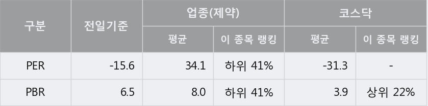 '엔케이맥스' 52주 신고가 경신, 단기·중기 이평선 정배열로 상승세