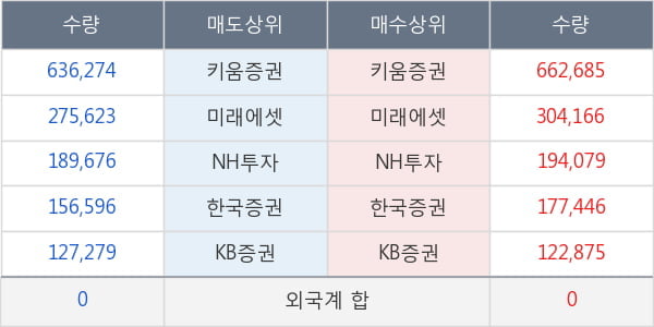 한미사이언스