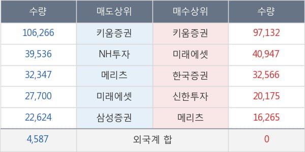 키움증권