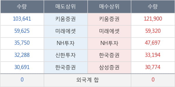 한미약품