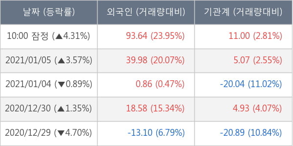 NH투자증권