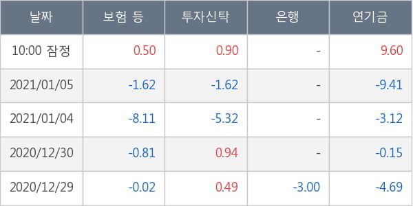 NH투자증권