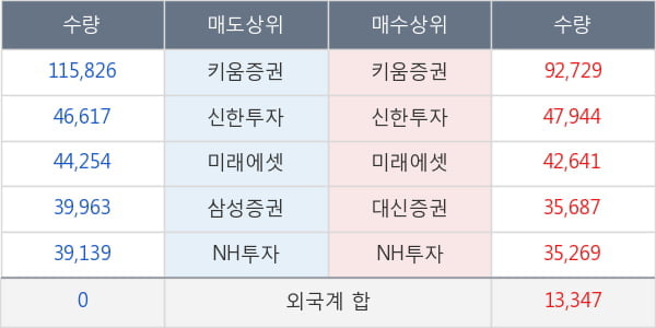 엘앤케이바이오