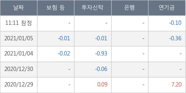 대한전선