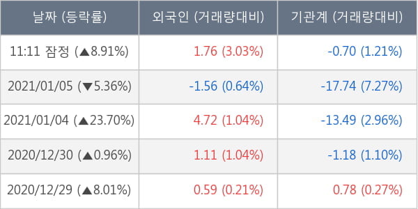 티움바이오