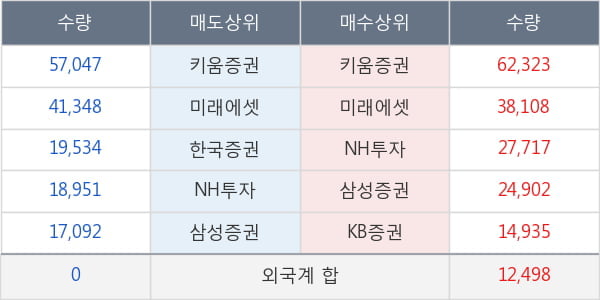 세방전지