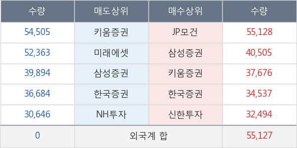 롯데케미칼