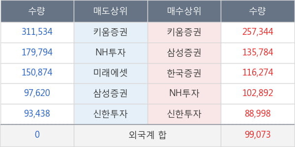 포스코인터내셔널