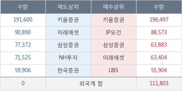 현대글로비스