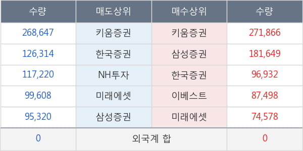 두산밥캣