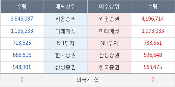 서울바이오시스