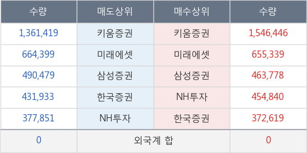 한화솔루션