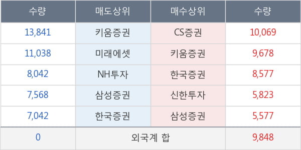 이노션