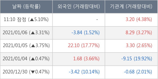 하이트진로