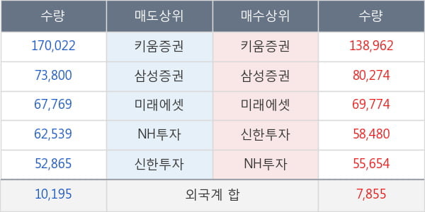 신풍제약