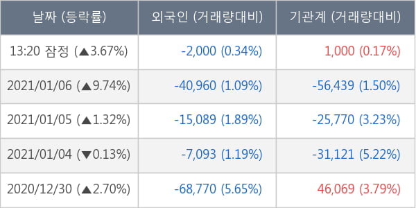 한미사이언스