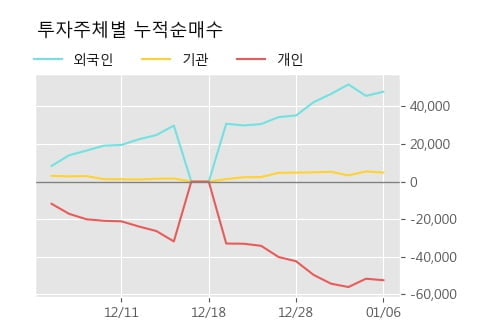 '삼성SDI우' 52주 신고가 경신, 단기·중기 이평선 정배열로 상승세