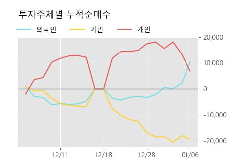 '세아제강' 52주 신고가 경신, 현재 주가 숨고르기, 단기·중기 이평선 정배열로 상승세