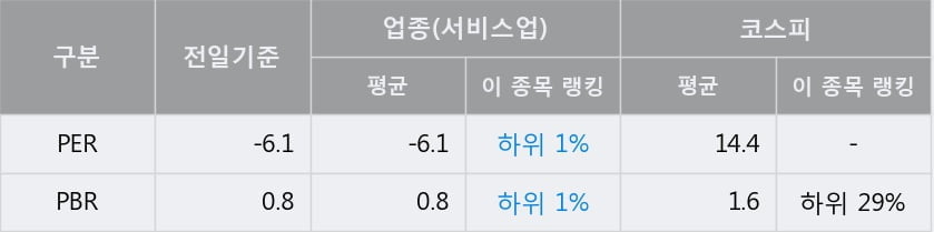 'SBS' 52주 신고가 경신, 단기·중기 이평선 정배열로 상승세