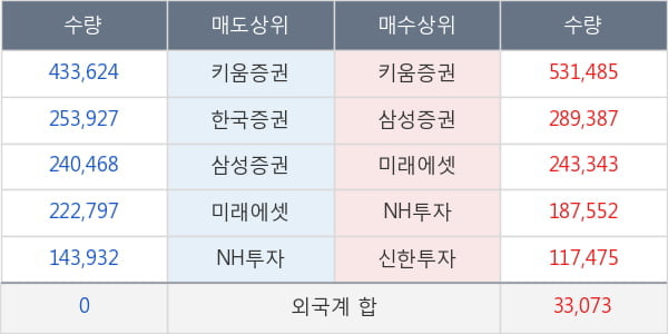 현대모비스