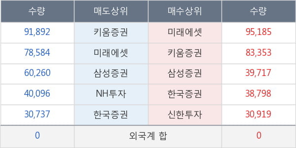 삼성에스디에스