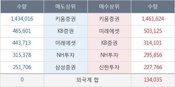 한온시스템