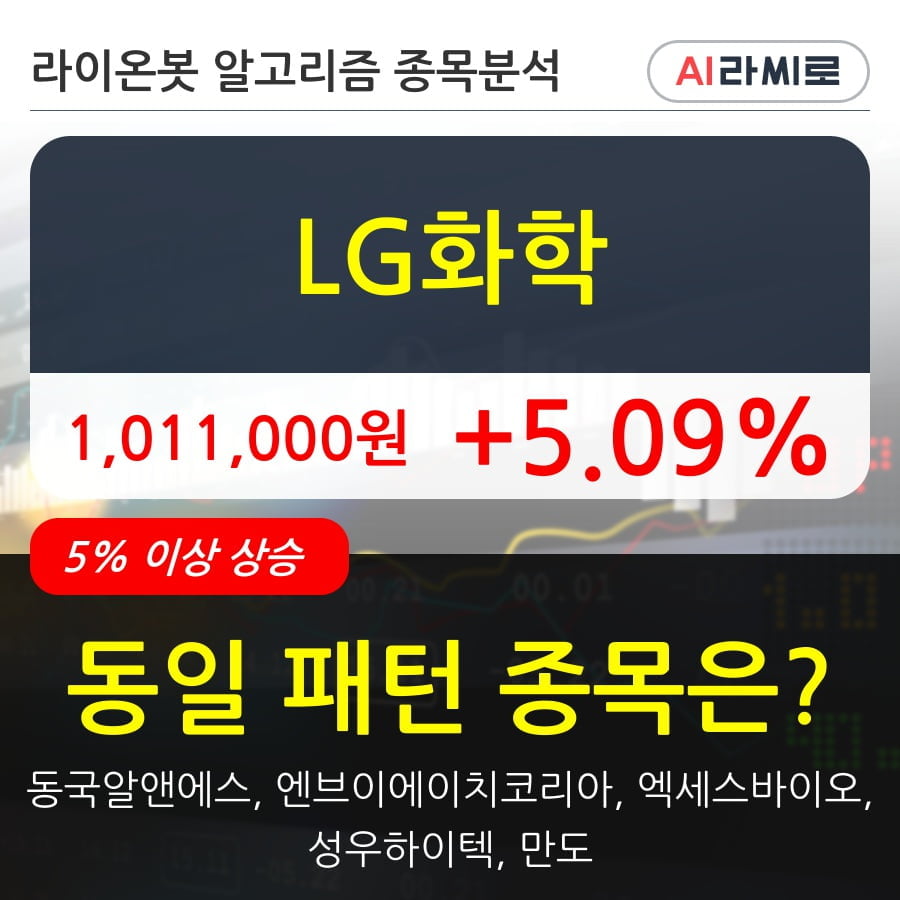 LG화학