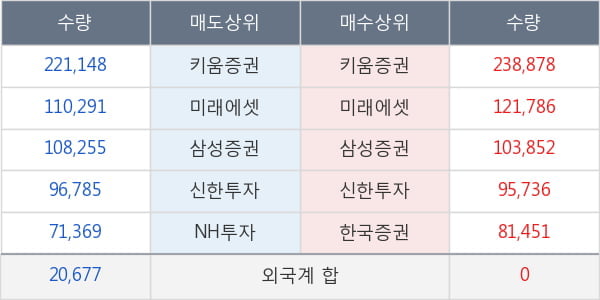 SK이노베이션