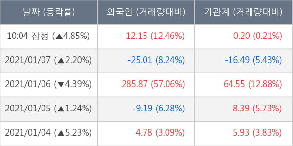 두산퓨얼셀