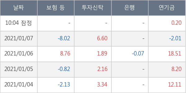 두산퓨얼셀