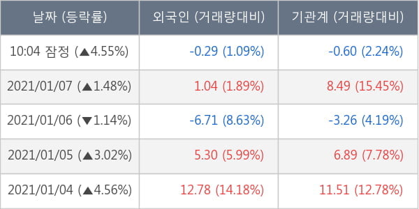 한화에어로스페이스