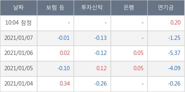 일진머티리얼즈