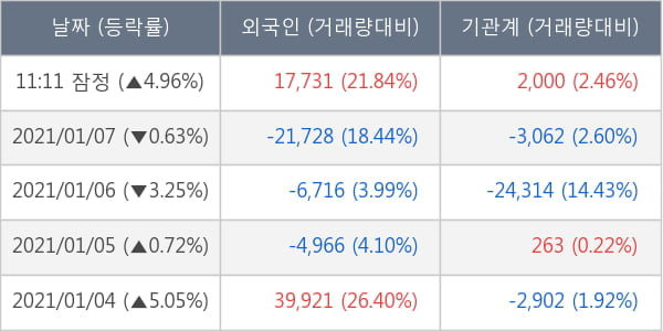 엔씨소프트