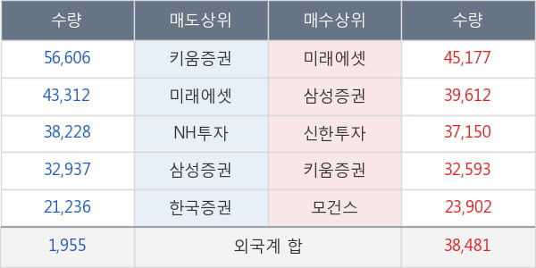 현대백화점