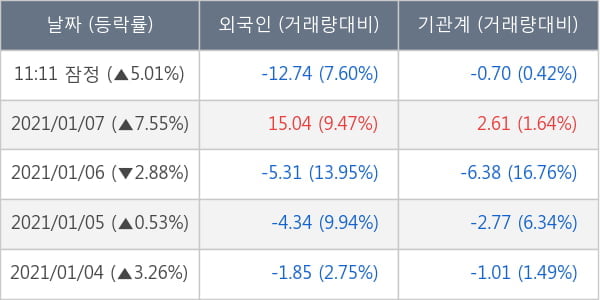 현대글로비스