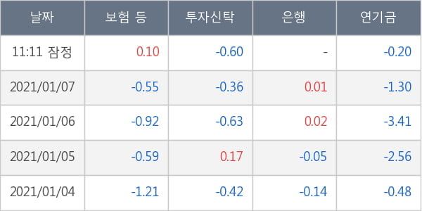 현대글로비스