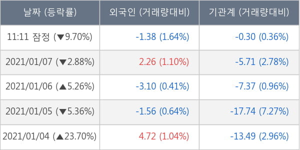 티움바이오