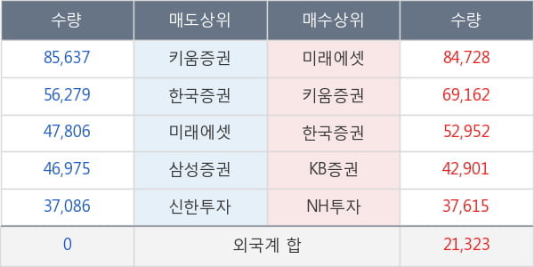 코오롱인더