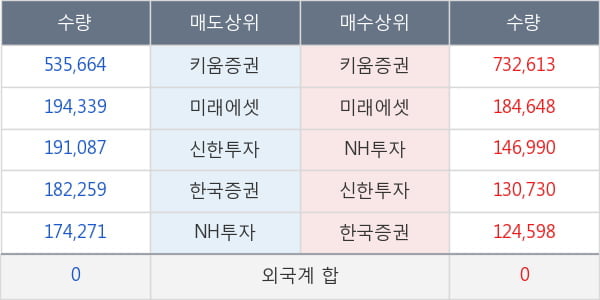 바이넥스