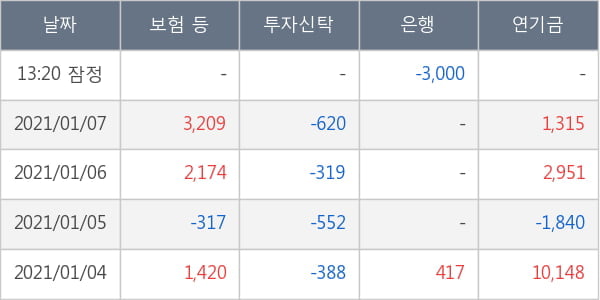 더존비즈온