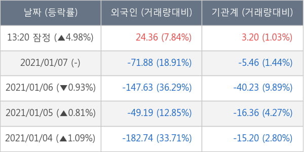 삼성전자우