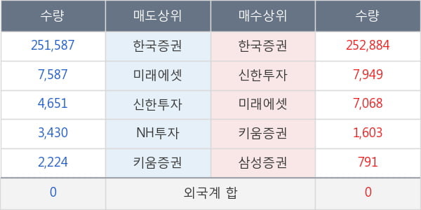 TIGER MSCI Korea TR