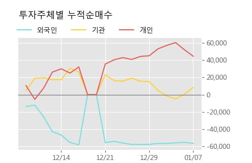 '효성화학' 52주 신고가 경신, 단기·중기 이평선 정배열로 상승세