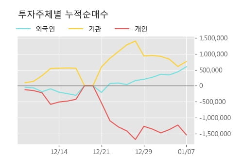 '삼성물산' 52주 신고가 경신, 단기·중기 이평선 정배열로 상승세