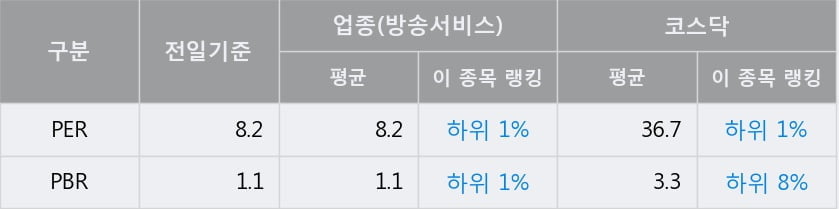 '한국경제TV' 52주 신고가 경신, 단기·중기 이평선 정배열로 상승세