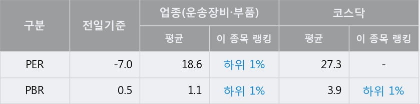 '에코플라스틱' 52주 신고가 경신, 단기·중기 이평선 정배열로 상승세