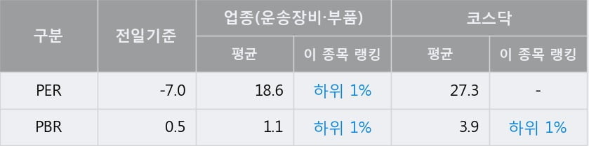 '에코플라스틱' 52주 신고가 경신, 단기·중기 이평선 정배열로 상승세