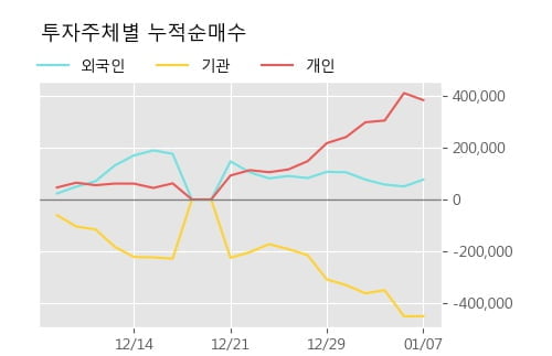 '현대차2우B' 52주 신고가 경신, 단기·중기 이평선 정배열로 상승세