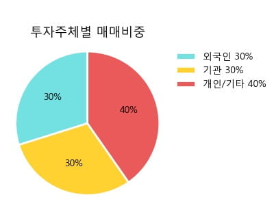 '현대차2우B' 52주 신고가 경신, 단기·중기 이평선 정배열로 상승세