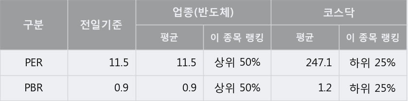 '비아트론' 52주 신고가 경신, 단기·중기 이평선 정배열로 상승세